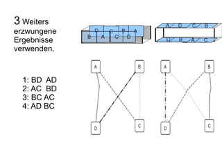 3 Weiters erzwungene Ergebnisse verwenden. A D C A D B B C