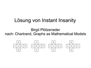 Lösung von Instant Insanity Birgit Plötzeneder nach: Chartrand, Graphs as Mathematical Models 