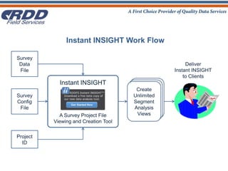 Instant INSIGHT Work Flow SurveyData File DeliverInstant INSIGHTto Clients Instant INSIGHT A Survey Project File Viewing and Creation Tool SurveyConfigFile CreateUnlimited Segment Analysis Views ProjectID 