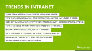 TRENDS IN INTRANET
WORK FROM VIRTUALLY ANYWHERE USING ANY DEVICE.
TWO WAY COMMUNICATION AND INTERACTION, GIVING EMPLOYEES A VOICE.
CONNECT IMMEDIATELY, SET UP ONLINE MEETINGS WITH SCREEN SHARING A VIDEO.
TARGETED NEWS AND INFORMATION BASED ON MY PROFILE.
INSTANT COMMUNICATION, WHEN IT MATTERS.
ANALYZE WHAT’S TRENDING AND WHO IS CONTRIBUTING.
BRING YOUR OWN DEVICE, ACCES TO DOCUMENTS
AND INFORMATION FROM ANYWHERE
 
