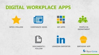 DIGITAL WORKPLACE APPS
SITES I FOLLOW CORPORATE NEWS MY APPS PEOPLE IN
DEPARTMENT
DOCUMENTS I
FOLLOW
LINKEDIN IMPORTER BIRTHDAY APP
 