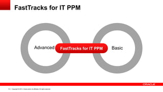 Copyright © 2014, Oracle and/or its affiliates. All rights reserved.12
FastTracks for IT PPM
BasicAdvanced FastTracks for IT PPM
 