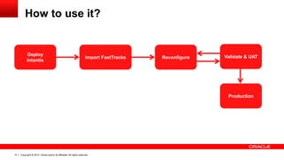 Copyright © 2014, Oracle and/or its affiliates. All rights reserved.14
How to use it?
Deploy
Intantis
Import FastTracks Reconfigure Validate & UAT
Production
 