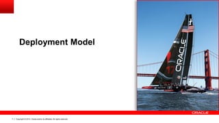 Copyright © 2014, Oracle and/or its affiliates. All rights reserved.7
Deployment Model
 