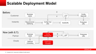 Copyright © 2014, Oracle and/or its affiliates. All rights reserved.8
Before:
Customer
Instantis
Business
needs
Requirements
Gathering
Config Tool
(xls)
Build/URL
ᾲ
ᵝ
Production
URL
Config
ApprovalUAT
Scalable Deployment Model
Now (with 8.7):
Partner
Oracle
Config
Workbench
Production
URL
FastTrack
Template
UAT
Business
needs
ᾲ
ᵝ
Optional
Consulting
 