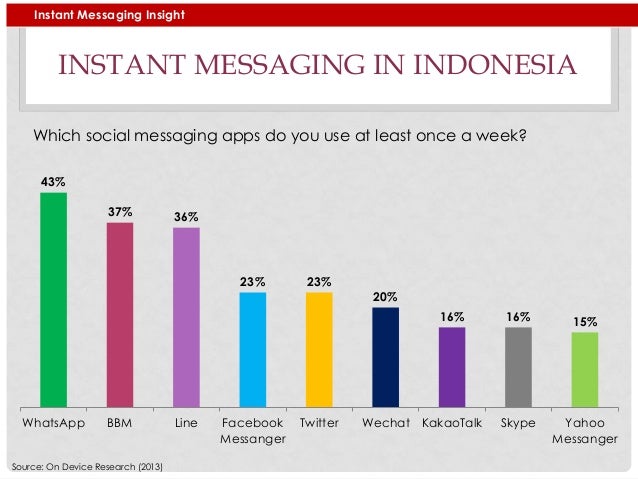Instant Messaging Insight Instant Messaging Insight