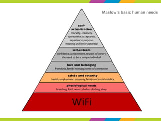 WiFi
Maslow’s basic human needs
 