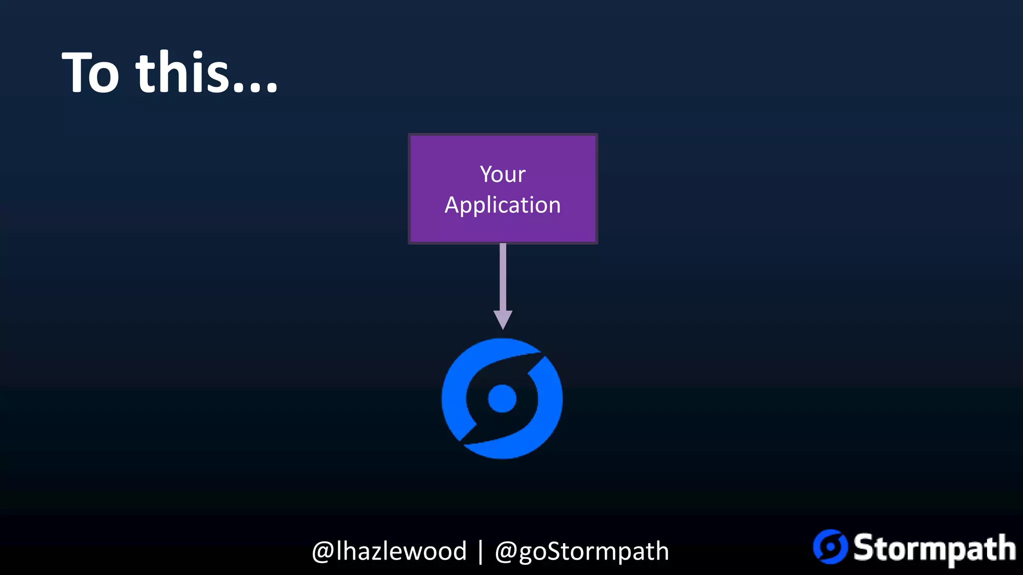 @lhazlewood | @goStormpath To this... Your Application 