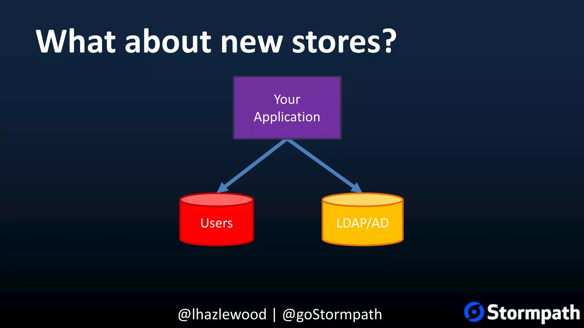 @lhazlewood | @goStormpath What about new stores? Users LDAP/AD Your Application 