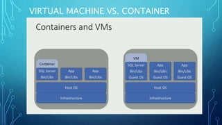 Instant sql sandbox using docker | PPTX