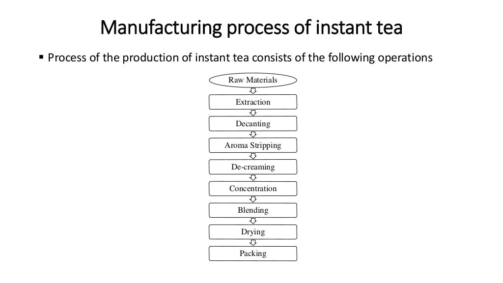 Manufacturing of Instant Tea