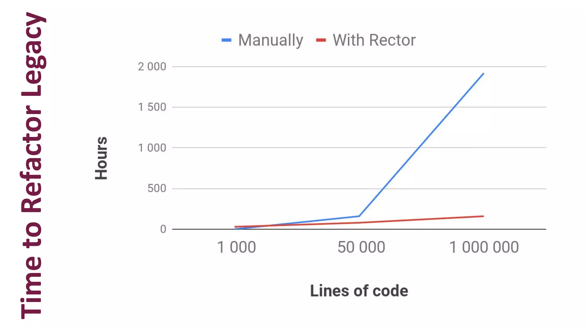 TimetoRefactorLegacy