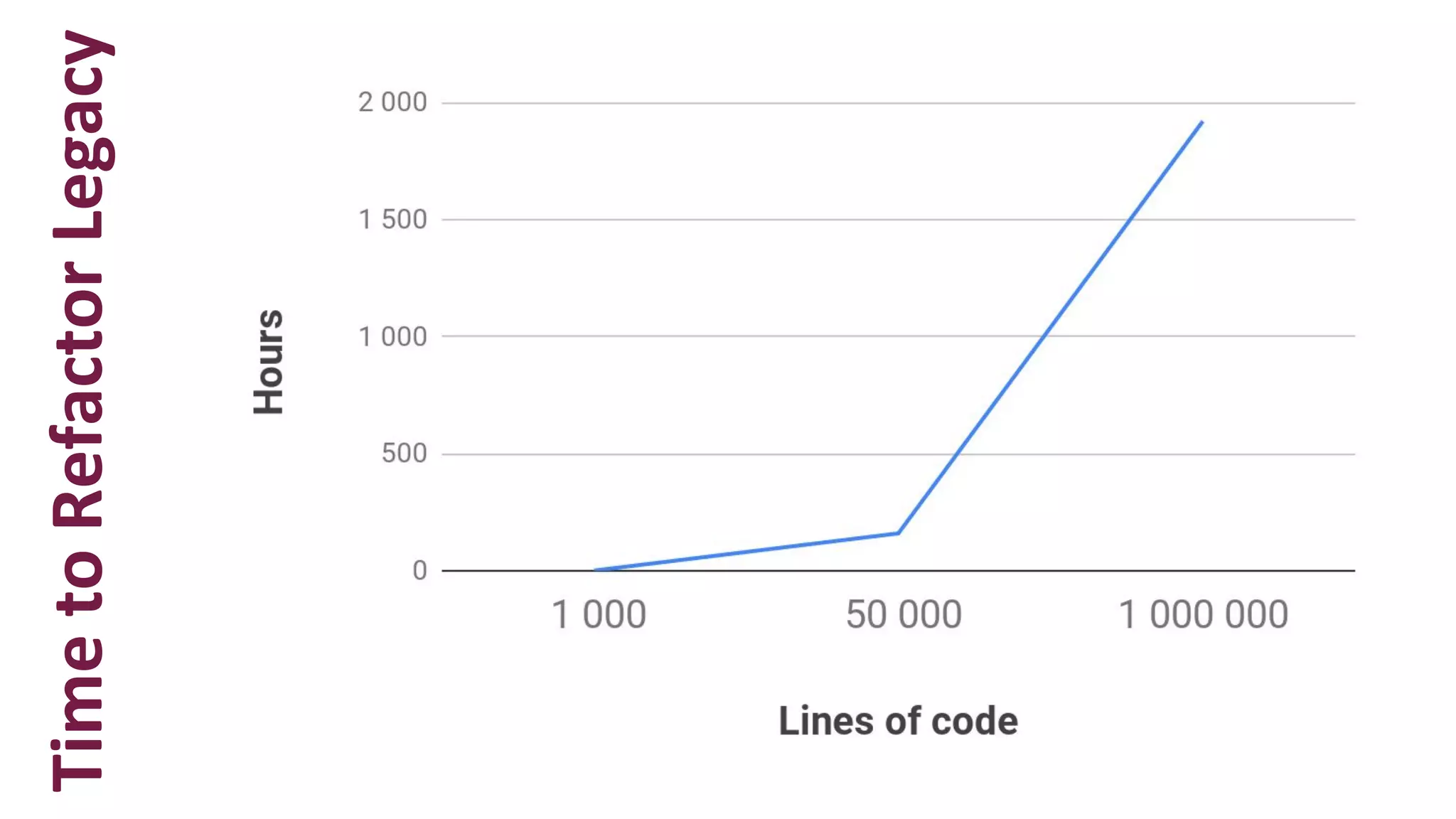 TimetoRefactorLegacy