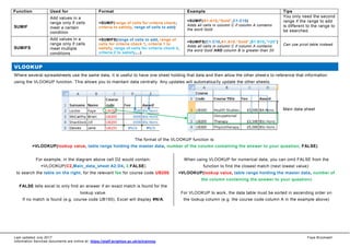 Last updated July 2017 Faye Brockwell
Information Services documents are online at: https://staff.brighton.ac.uk/is/training
Function Used for Format Example Tips
SUMIF
Add values in a
range only if cells
meet a certain
condition
=SUMIF(range of cells for criteria check;
criteria to satisfy, range of cells to add)
=SUMIF(A1:A10,”Gold”,C1:C10)
Adds all cells in column C if column A contains
the word Gold
You only need the second
range if the range to add
is different to the range to
be searched.
SUMIFS
Add values in a
range only if cells
meet multiple
conditions
=SUMIFS(range of cells to add, range of
cells for criteria check 1, criteria 1 to
satisfy, range of cells for criteria check 2,
criteria 2 to satisfy,...)
=SUMIFS(C1:C10,A1:A10,”Gold”,B1:B10,”>20”)
Adds all cells in column C if column A contains
the word Gold AND column B is greater than 20
Can use pivot table instead
VLOOKUP
Where several spreadsheets use the same data, it is useful to have one sheet holding that data and then allow the other sheet s to reference that information
using the VLOOKUP function. This allows you to maintain data centrally. Any updates will automatica lly update the other sheets.
The format of the VLOOKUP function is:
=VLOOKUP(lookup value, table range holding the master data, number of the column containing the answer to your question, FALSE)
For example, in the diagram above cell D2 would contain:
=VLOOKUP(C2,Main_data_sheet A2:D4, 3,FALSE)
to search the table on the right, for the relevant fee for course code UB200.
FALSE tells excel to only find an answer if an exact match is found for the
lookup value.
If no match is found (e.g. course code UB150), Excel will display #N/A.
When using VLOOKUP for numerical data, you can omit FALSE from the
function to find the closest match (next lowest value):
=VLOOKUP(lookup value, table range holding the master data, number of
the column containing the answer to your question)
For VLOOKUP to work, the data table must be sorted in ascending order on
the lookup column (e.g. the course code column A in the example above)
Main data sheet
 