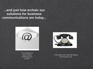...and just how archaic our
solutions for business
communications are today...
I most often don’t feel like talking
on the phone, too.
On average 2.5
days to get a
response to an
email!?
 