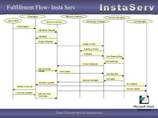 Fulfillment Flow- Insta Serv 