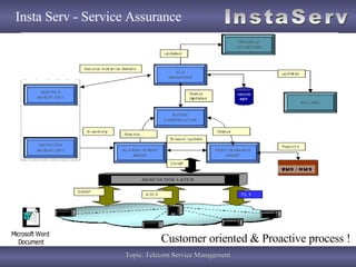 Insta Serv - Service Assurance Customer oriented & Proactive process ! 