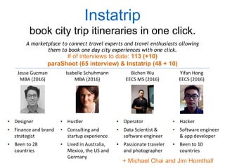 Instatrip
book city trip itineraries in one click.
A marketplace to connect travel experts and travel enthusiasts allowing
them to book one day city experiences with one click.
# of interviews to date: 113 (+10)
paraShoot (65 interview) & Instatrip (48 + 10)
Jesse Guzman
MBA (2016)
Isabelle Schuhmann
MBA (2016)
Bichen Wu
EECS MS (2016)
Yifan Hong
EECS (2016)
▪ Designer
▪ Finance and brand
strategist
▪ Been to 28
countries
▪ Hustler
▪ Consulting and
startup experience
▪ Lived in Australia,
Mexico, the US and
Germany
▪ Operator
▪ Data Scientist &
software engineer
▪ Passionate traveler
and photographer
▪ Hacker
▪ Software engineer
& app developer
▪ Been to 10
countries
+ Michael Chai and Jim Hornthal!
 