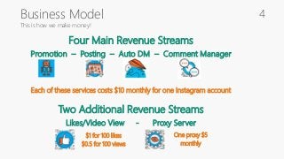 Business Model
This is how we make money!
Four Main Revenue Streams
Promotion – Posting – Auto DM – Comment Manager
Each of these services costs $10 monthly for one Instagram account
Two Additional Revenue Streams
Likes/Video View - Proxy Server
$1 for 100 likes
$0.5 for 100 views
One proxy $5
monthly
4
 