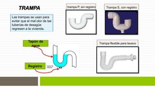 Las trampas se usan para 
evitar que el mal olor de las 
tuberías de desagüe 
regresen a la vivienda. 
trampa P, sin registro Trampa S, con registro 
Trampa flexible para lavavo 
Tapón de 
agua 
Registro 
 