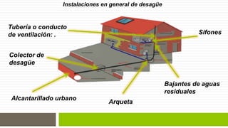 Instalaciones en general de desagüe 
Tubería o conducto 
de ventilación: . 
Sifones 
Bajantes de aguas 
residuales 
Arqueta 
Colector de 
desagüe 
Alcantarillado urbano 
 