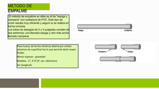 METODO DE 
EMPALME 
El método de empalme en ellas es el de "espiga y 
campana" con soldadura de PVC. Este tipo de 
unión resulta muy eficiente y seguro si se realiza en 
forma correcta. 
Los tubos de desagüe de 2 y 4 pulgadas constan de 
dos extremos: uno llamado espiga y otro más ancho 
llamado campana 
Pieza hueca, de forma cilíndrica abierta por ambos 
extremos de superficie lisa lo que permite darle mayor 
fluidez. 
Menor espesor : gravedad 
Medidas : 2”, 4”,6”,8”, etc. (diámetro) 
3m (longitud) 
 