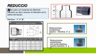 Sirven para unir tuberías de diferente 
diámetro es decir reducen el diámetro de la 
salida del liquido. 
Medidas : 2”,4”,6” 
Reducciones 
excéntricas 
macho – hembra. 4¨ a 
2¨ 
Reducciones 
excéntricas 
con junta elástica 
macho-hembra. 4¨ a 
2¨ 
 