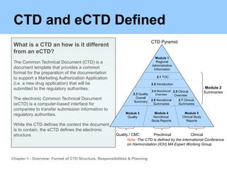 Ectd Module Pyramid Instructional Design: A Forgotten Art? | PDF
