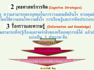 หมายถึง  ความสามารถของบุคคลในการวางแผนตัดสินใจ  ควบคุมดำเนินการ  โดยใช้ความสนใจความตั้งใจ  การเรียนรู้และการคิดประกอบกัน หมายถึง  ความสามารถที่จะรู้เรื่องและจดจำสิ่งของหรือเหตุการณ์ได้  แล้วเก็บไว้เป็นความรู้ แบ่งเป็น  3  ประเภท คือ รศ .  ดร . กิ่งฟ้า  สินธุวงษ์ การเรียนรู้ชื่อ การเรียนรู้ข้อเท็จจริง การเรียนรู้กลุ่มของความรู้หรือมโนมติ ยุทธศาสตร์การคิด   (Cognitive Strategics) 2 เรื่องราวและความรู้   (Information and Knowledge) 3 