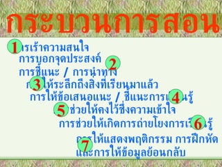 กระบวนการสอน การเร้าความสนใจ การบอกจุดประสงค์ การชี้แนะ  /  การนำทาง การให้ระลึกถึงสิ่งที่เรียนมาแล้ว การให้ข้อเสนอแนะ  /  ชี้แนะการเรียนรู้ การช่วยให้คงไว้ซึ่งความเข้าใจ การช่วยให้เกิดการถ่ายโยงการเรียนรู้ การให้แสดงพฤติกรรม การฝึกหัด และการให้ข้อมูลย้อนกลับ 1 2 3 4 5 6 7 