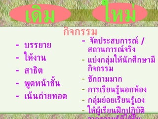 -  บรรยาย -  ให้งาน -  สาธิต -  พูดหน้าชั้น -  เน้นถ่ายทอด -  จัดประสบการณ์  /  สถานการณ์จริง แบ่งกลุ่มให้นักศึกษามีกิจกรรม ซักถามมาก การเรียนรู้นอกห้อง กลุ่มย่อยเรียนรู้เอง ให้ผู้เรียนฝึกปฏิบัติจากความรู้ที่ได้รับ เรียนอย่างมีส่วนร่วม เดิม ใหม่ กิจกรรม 