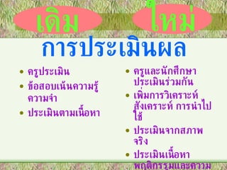 ครูประเมิน ข้อสอบเน้นความรู้ความจำ ประเมินตามเนื้อหา ครูและนักศึกษาประเมินร่วมกัน เพิ่มการวิเคราะห์ สังเคราะห์ การนำไปใช้ ประเมินจากสภาพจริง ประเมินเนื้อหา พฤติกรรมและความก้าวหน้าในการเรียนรู้ วัดความสามารถในการคิด เดิม ใหม่ การประเมินผล 