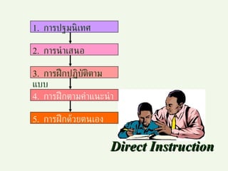 1.  การปฐมนิเทศ 3.  การฝึกปฏิบัติตามแบบ 2.  การนำเสนอ 4.  การฝึกตามคำแนะนำ 5.  การฝึกด้วยตนเอง Direct Instruction 