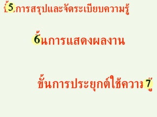 เป็นการสรุปความรู้ที่ได้รับทั้งหมด ทั้งความรู้เดิม ความรู้ใหม่  และจัดระเบียบสิ่งที่ได้เรียนรู้เพื่อช่วยให้จำได้ง่ายขึ้น เป็นขั้นที่ให้ผู้เรียนแสดงผลงานการสร้างความรู้ของตน ให้ผู้อื่นรับรู้ เพื่อให้ผู้เรียนตอกย้ำและตรวจสอบ ความเข้าใจของตนเอง ขั้นการสรุปและจัดระเบียบความรู้ 5 ขั้นการแสดงผลงาน 6 ขั้นการประยุกต์ใช้ความรู้ 7 