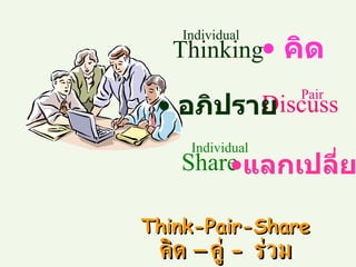   Think-Pair-Share คิด  –  คู่  -  ร่วม คิด อภิปราย แลกเปลี่ยน Individual Thinking Pair Discuss Individual Share 