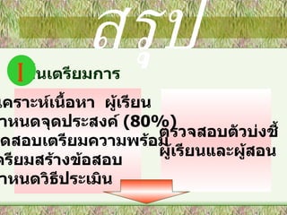สรุป ขั้นเตรียมการ I วิเคราะห์เนื้อหา  ผู้เรียน  กำหนดจุดประสงค์  (80%) ทดสอบเตรียมความพร้อม เตรียมสร้างข้อสอบ กำหนดวิธีประเมิน ตรวจสอบตัวบ่งชี้ ผู้เรียนและผู้สอน 