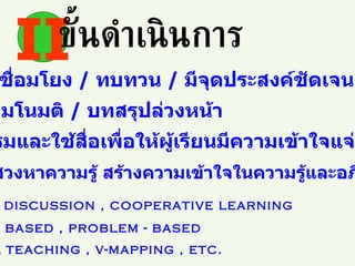 II ขั้นดำเนินการ สอนโดยเชื่อมโยง  /  ทบทวน  /  มีจุดประสงค์ชัดเจน ใช้แผนผังมโนมติ  /  บทสรุปล่วงหน้า จัดกิจกรรมและใช้สื่อเพื่อให้ผู้เรียนมีความเข้าใจแจ่มชัดคงทน ให้มีการแสวงหาความรู้ สร้างความเข้าใจในความรู้และอภิปราย สรุปผล ใช้  group discussion , cooperative learning  project – based , problem - based  recipocal teaching , v-mapping , etc. 