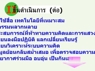 II ขั้นดำเนินการ   ( ต่อ ) มีการใช้สื่อ เทคโนโลยีที่เหมาะสม มีกิจกรรมหลากหลาย จัดประสบการณ์ที่ท้าทายความคิดและการแสวงหาความรู้ ให้ผู้เรียนลงมือปฏิบัติ แลกเปลี่ยนเรียนรู้ ให้ผู้เรียนวิเคราะห์ระบบความคิด ให้ข้อมูลย้อนกลับสม่ำเสมอ เพื่อตรวจสอบความเข้าใจ มีบรรยากาศร่วมมือ อบอุ่น เป็นกันเอง 