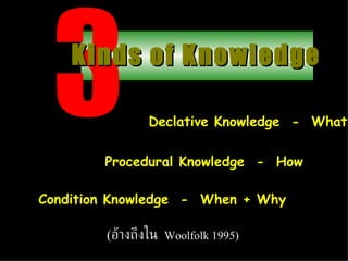 Declative Knowledge  -  What Procedural Knowledge  -  How Condition Knowledge  -  When + Why ( อ้างถึงใน   Woolfolk 1995 ) Kinds of Knowledge 3 