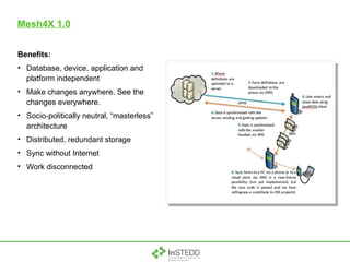 Mesh4X 1.0 Benefits: Database, device, application and platform independent Make changes anywhere. See the changes everywhere. Socio-politically neutral, “masterless” architecture Distributed, redundant storage Sync without Internet Work disconnected 