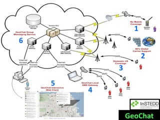 1
6
                      2
            3
    5
        4


                GeoChat
 