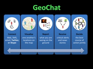 GeoChat


   Connect          Visualize        Report         Receive            Decide
 Web, SMS,        one another’s   what you are    critical alerts      the best
email, Twitter,    locations on   seeing on the    and news           course of
  or Skype           the map         ground          stories        action jointly
 