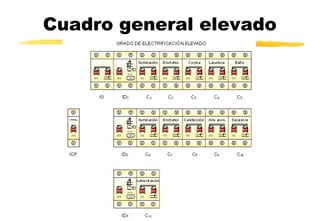 Cuadro general elevado

 
