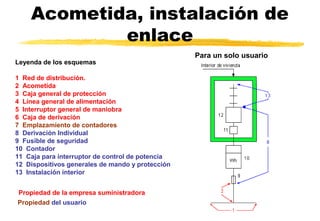 Acometida, instalación de
enlace
Leyenda de los esquemas
1 Red de distribución.
2 Acometida
3 Caja general de protección
4 Línea general de alimentación
5 Interruptor general de maniobra
6 Caja de derivación
7 Emplazamiento de contadores
8 Derivación Individual
9 Fusible de seguridad
10 Contador
11 Caja para interruptor de control de potencia
12 Dispositivos generales de mando y protección
13 Instalación interior
Propiedad de la empresa suministradora
Propiedad del usuario

Para un solo usuario

 