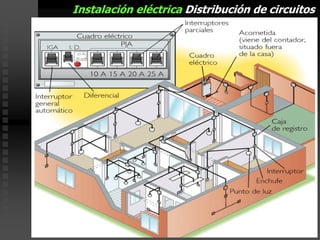 Instalación eléctrica Distribución de circuitos
 