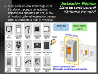  Si se produce una sobrecarga en la
instalación, porque conectamos
demasiados aparatos ala vez, o hay
un cortocircuito, el interruptor general
corta la corriente a toda la vivienda.
Instalación Eléctrica
Llave de corte general
(Consumos promedio)
 