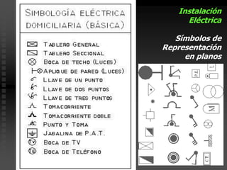Instalación
Eléctrica
Símbolos de
Representación
en planos
 