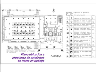 Plano ubicación y
propuesta de artefactos
de Resto en Bodega
 