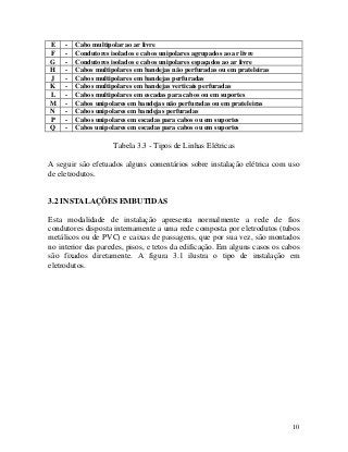 E - Cabo multipolar ao ar livre
F - Condutores isolados e cabos unipolares agrupados ao ar livre
G - Condutores isolados e cabos unipolares espaçados ao ar livre
H - Cabos multipolares em bandejas não perfuradas ou em prateleiras
J - Cabos multipolares em bandejas perfuradas
K - Cabos multipolares em bandejas verticais perfuradas
L - Cabos multipolares em escadas para cabos ou em suportes
M - Cabos unipolares em bandejas não perfuradas ou em prateleiras
N - Cabos unipolares em bandejas perfuradas
P - Cabos unipolares em escadas para cabos ou em suportes
Q - Cabos unipolares em escadas para cabos ou em suportes
Tabela 3.3 - Tipos de Linhas Elétricas
A seguir são efetuados alguns comentários sobre instalação elétrica com uso
de eletrodutos.
3.2 INSTALAÇÕES EMBUTIDAS
Esta modalidade de instalação apresenta normalmente a rede de fios
condutores disposta internamente a uma rede composta por eletrodutos (tubos
metálicos ou de PVC) e caixas de passagens, que por sua vez, são montados
no interior das paredes, pisos, e tetos da edificação. Em alguns casos os cabos
são fixados diretamente. A figura 3.1 ilustra o tipo de instalação em
eletrodutos.
10
 