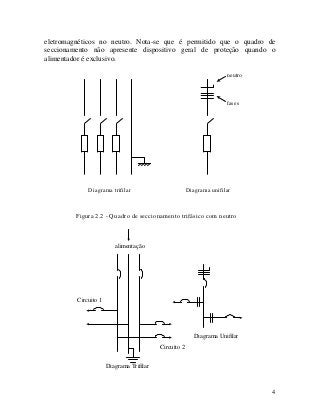 eletromagnéticos no neutro. Nota-se que é permitido que o quadro de
seccionamento não apresente dispositivo geral de proteção quando o
alimentador é exclusivo.
neutro
fases
Diagrama trifilar Diagrama unifilar
Figura 2.2 - Quadro de seccionamento trifásico com neutro
alimentação
Circuito 1
Circuito 2
Diagrama Trifilar
Diagrama Unifilar
4
 